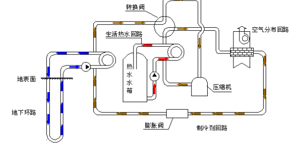 空氣源熱泵的優(yōu)勢和原理是什么？為什么選擇空氣源熱泵？