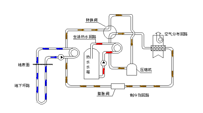 空氣源熱泵采暖VS空調采暖，誰怕誰！
