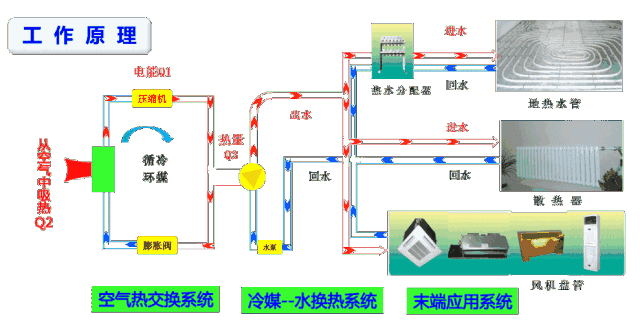 空氣能?chē)姎庠鲮试?，什么是空氣能熱泵噴氣增焓技術(shù)