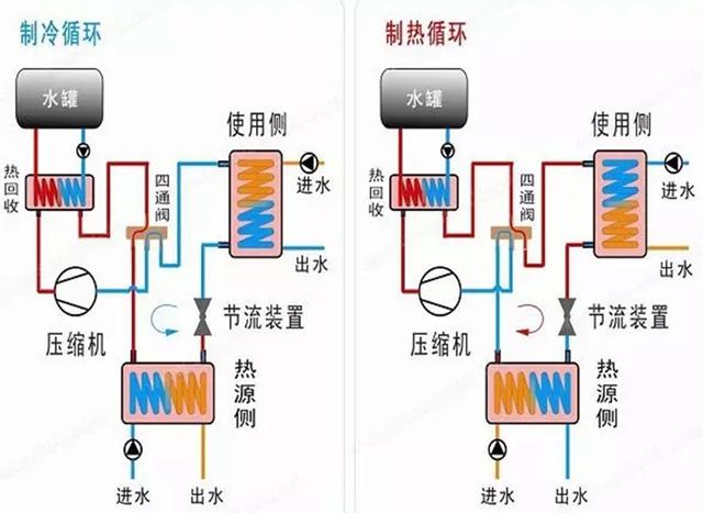 地源、水源、空氣源熱泵，怎么選？
